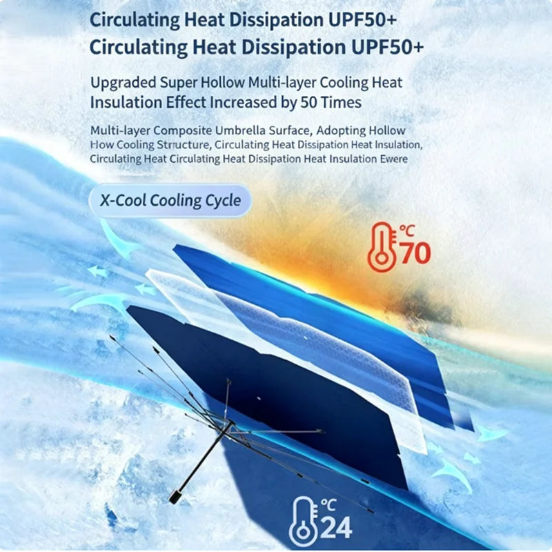 Summer Car Sunshade, Front Windshield Sunshade Device, Car Sunshade, Heat Insulation Sunshade, Car Sunshade, Car Sunshade