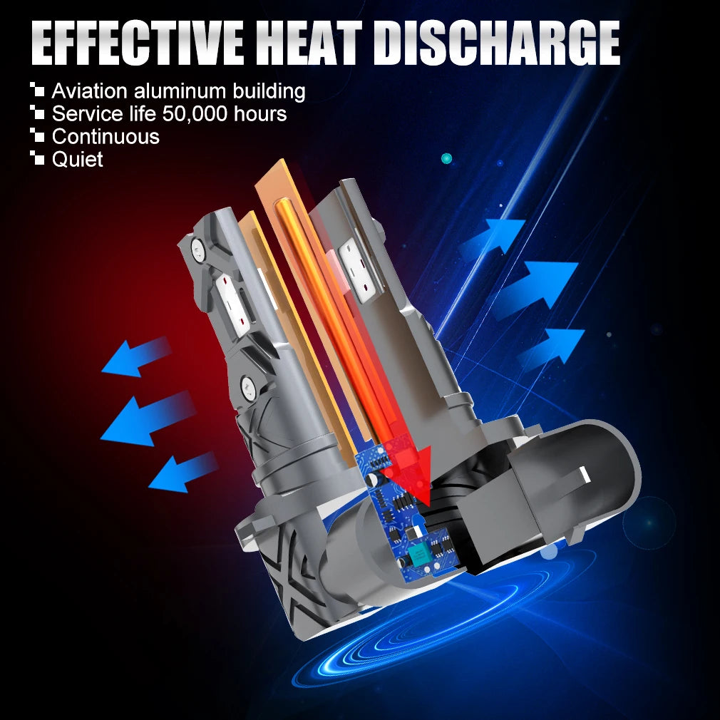 20000LM H11 LED Canbus H8 H9 H16JP 9005 HB3 9006 HB4 LED Car Headlight Bulb Canbus Super Bright 6000K 12V 24V Fog Lamps