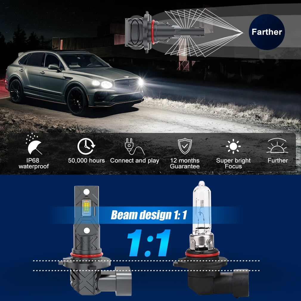 20000LM H11 LED Canbus H8 H9 H16JP 9005 HB3 9006 HB4 LED Car Headlight Bulb Canbus Super Bright 6000K 12V 24V Fog Lamps